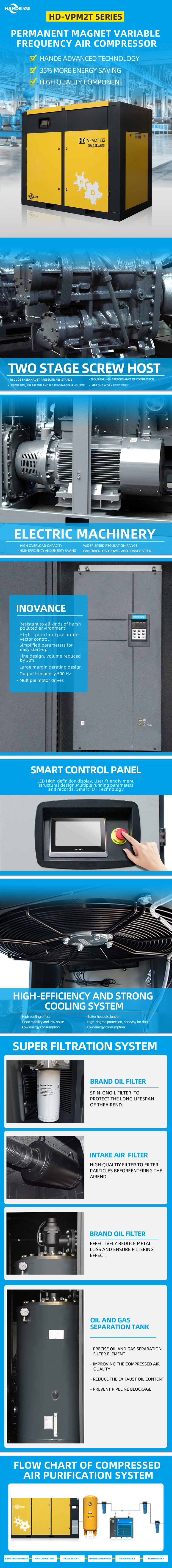 HD-VPM2T Series  Dual-Stage PM VSD (Axial Fan)