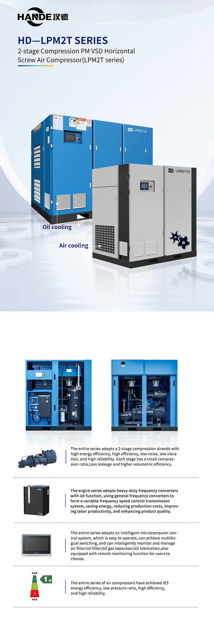 HD-LPM2T Series Dual-Stage PM VSD