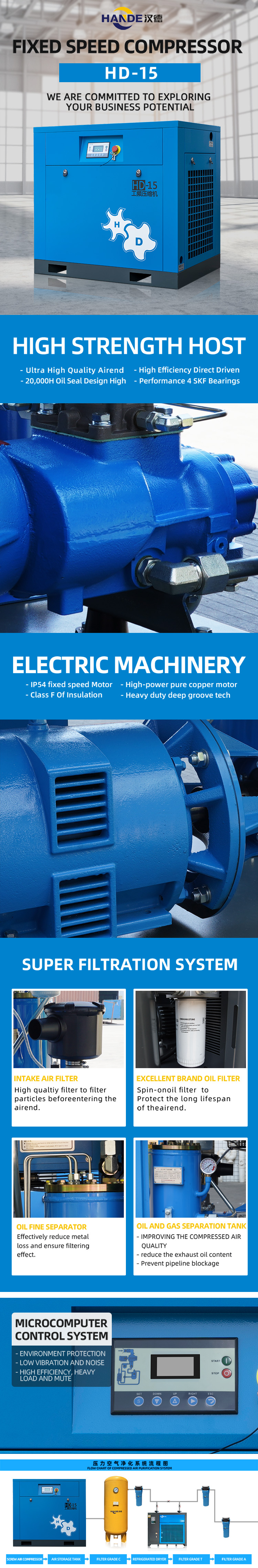 HD- Series  Direct Drive Fixed Speed