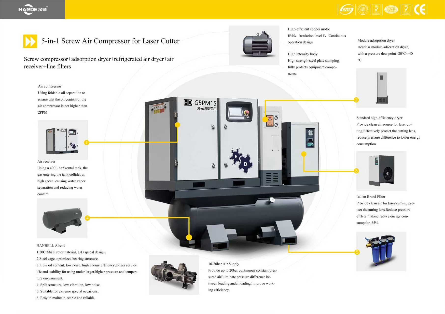 HD-G5PM/HD-C5PM 5-IN-1 PM VSD